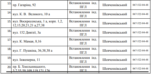 В Днепре на 3 дня отключат газ. Новости Днепра