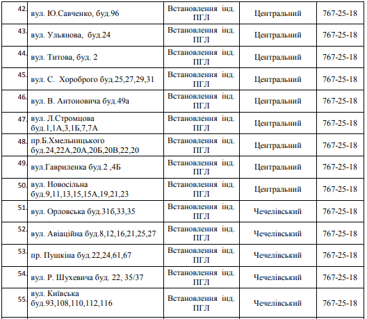 В Днепре на 3 дня отключат газ. Новости Днепра