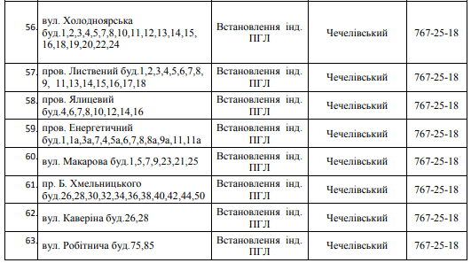 В Днепре на 3 дня отключат газ. Новости Днепра