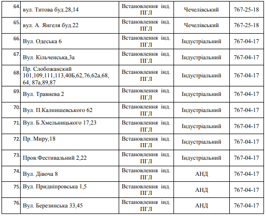 В Днепре на 3 дня отключат газ. Новости Днепра