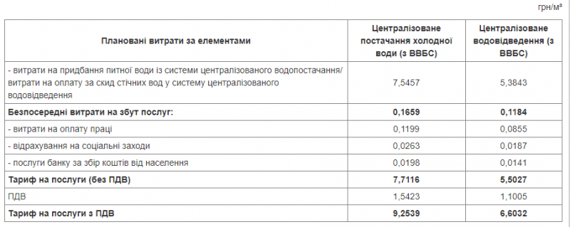 Уклон труб снип. Минимальный уклон лотка ливневой канализации. Ливневая канализация уклон. Нормальный уклон для ливневой канализации. Норма освещения в детских учреждениях.