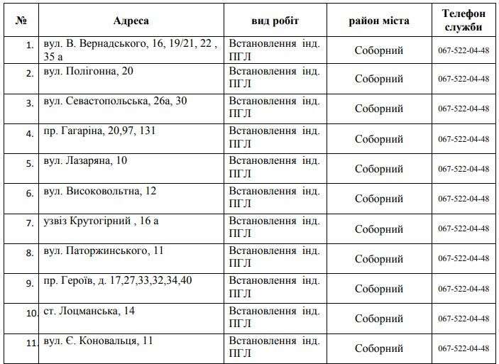 gaz1_0