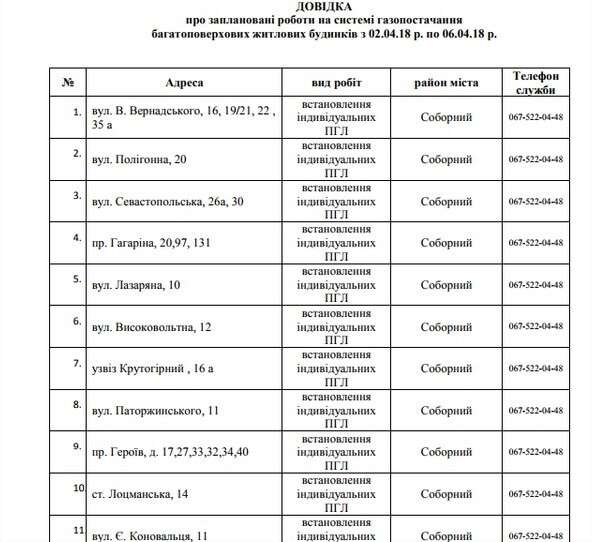 75 улиц Днепра останутся без газа на 5 дней. Новости Днепра