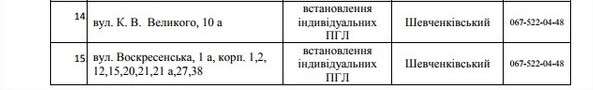 75 улиц Днепра останутся без газа на 5 дней. Новости Днепра