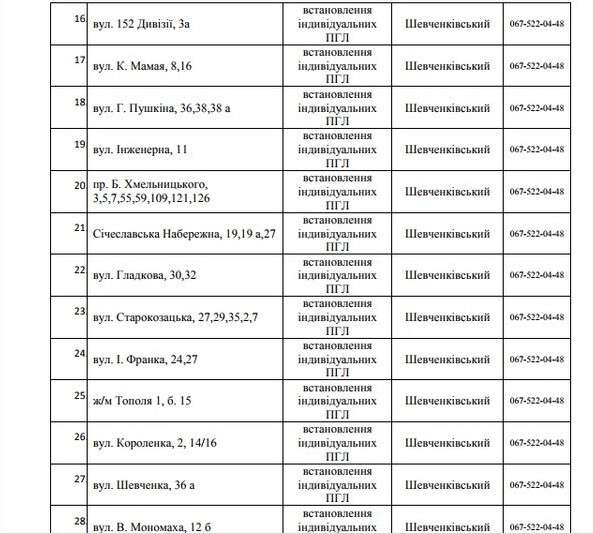 75 улиц Днепра останутся без газа на 5 дней. Новости Днепра