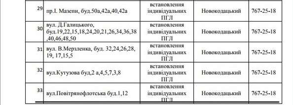 75 улиц Днепра останутся без газа на 5 дней. Новости Днепра