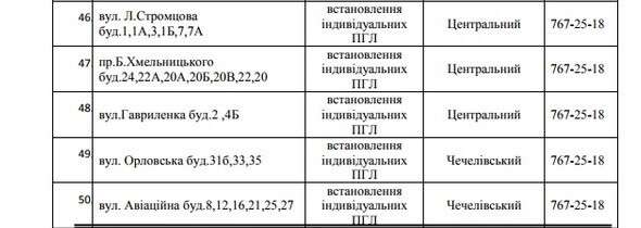 75 улиц Днепра останутся без газа на 5 дней. Новости Днепра