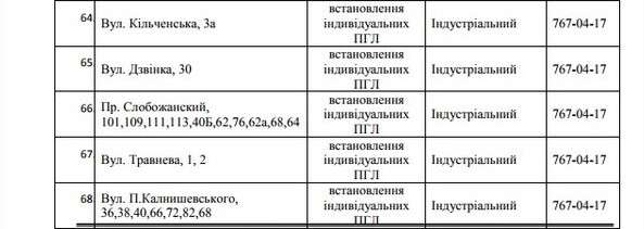 75 улиц Днепра останутся без газа на 5 дней. Новости Днепра