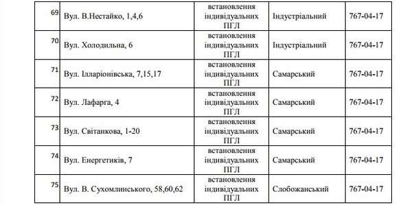 75 улиц Днепра останутся без газа на 5 дней. Новости Днепра