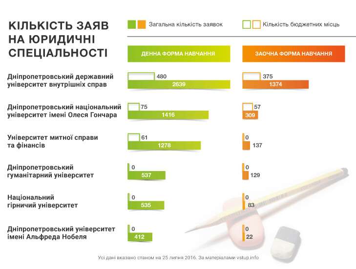 infografika-po-abiture-novaya