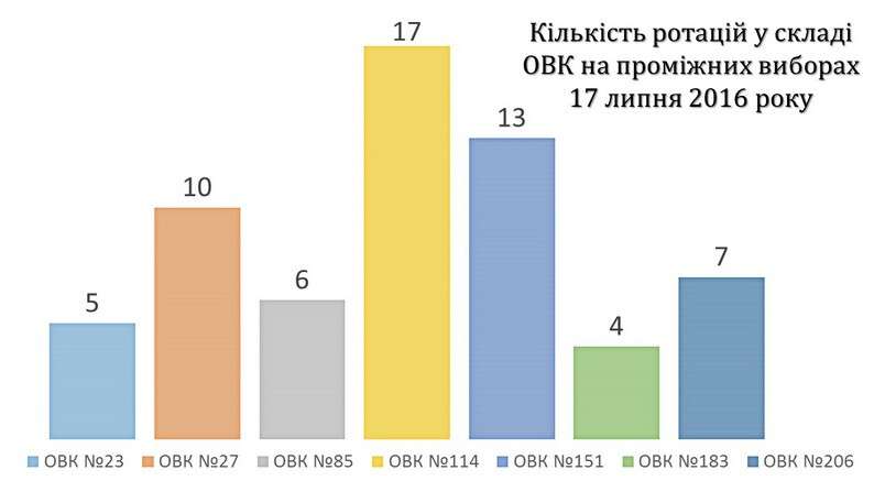 rotatsia_ovk_promichni