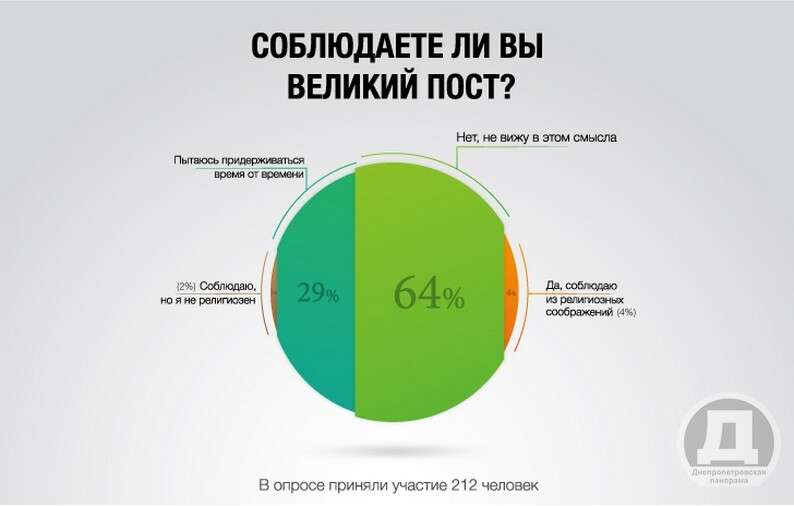 infografika-post_0