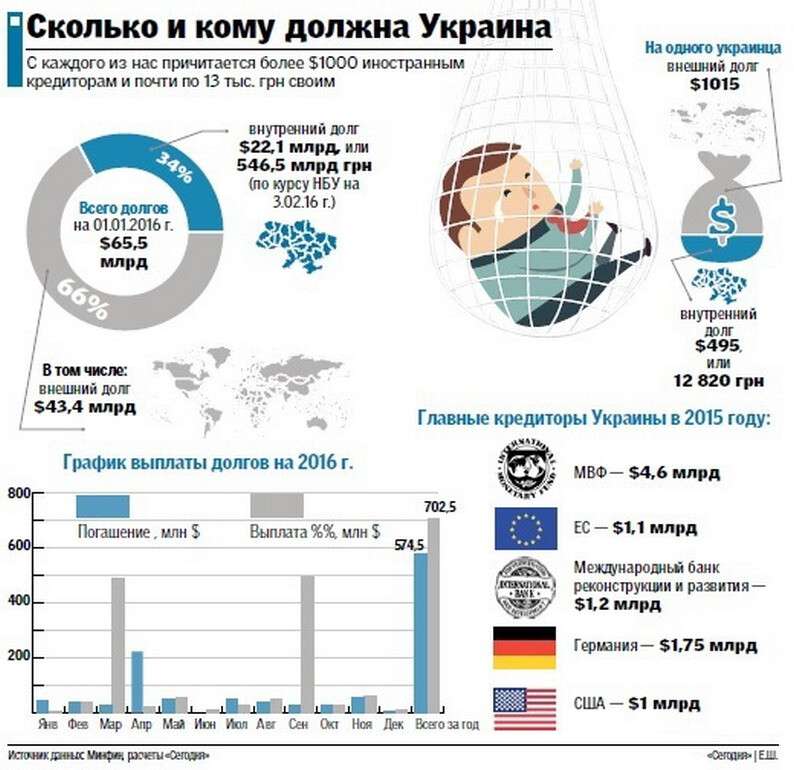 Кому должны сша