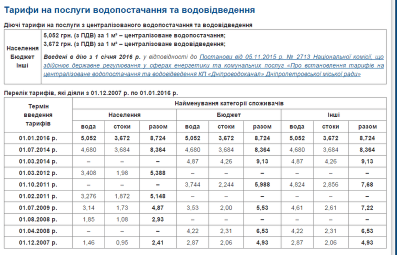 Тарифы 2022 года. Тарифы на электроэнергию в ДНР С 01.01.2022г. Тариф на воду в ДНР С 1 января 2022. Электроэнергия ДНР тарифы 2022. Тарифы на коммунальные услуги в ЛНР С 1 января 2022 года.