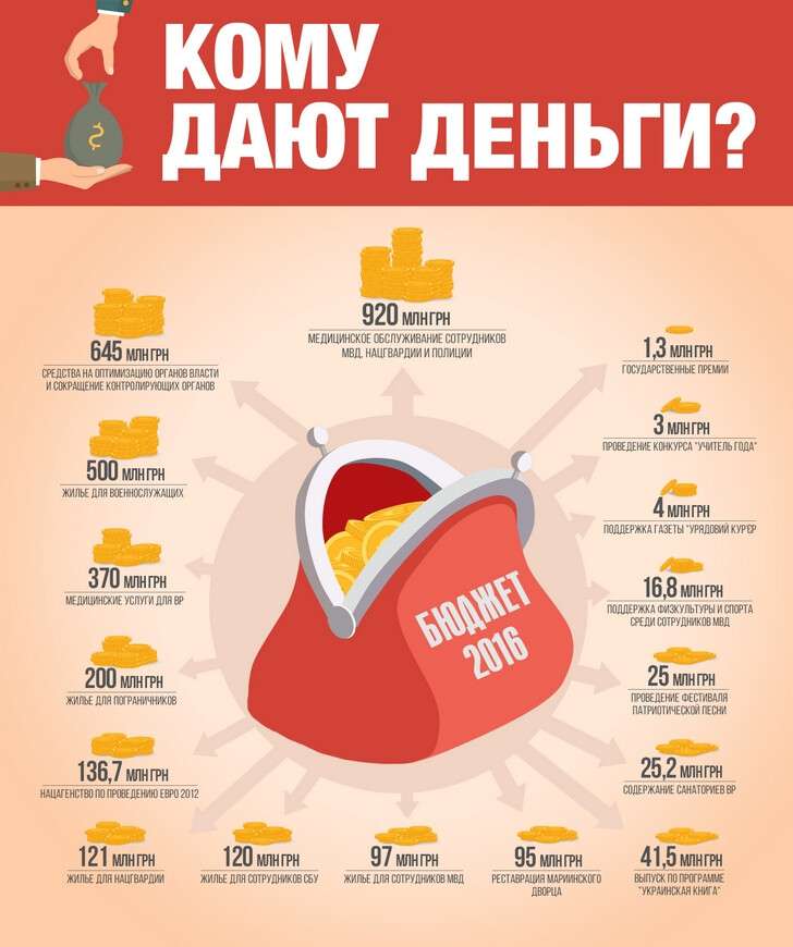byudzhet_2016_infografika_29.12