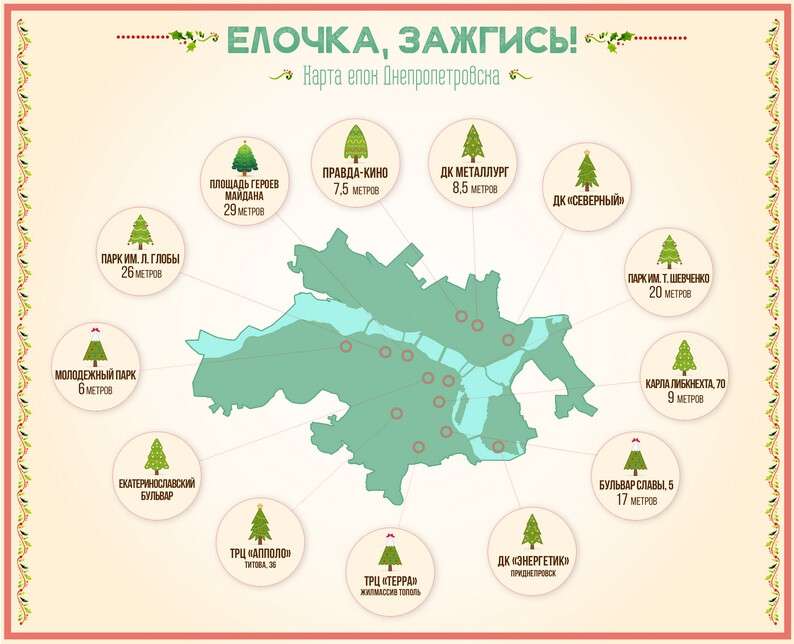 infografika