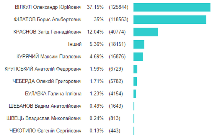 dnepr2