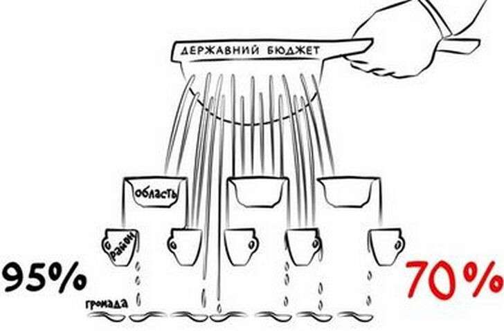 decentralizaciya