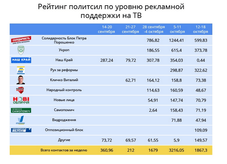 Сколько телевидение. Оппозиционные ТВ каналы в России. Сколько зарабатывают на рекламе на телевидении. Сколько зарабатывают Телеканалы. Оппозиционные каналы в России список.