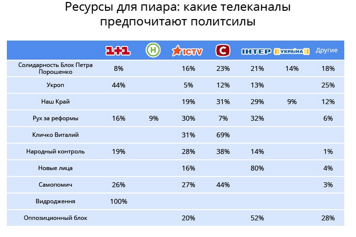 Сколько лет каналу. Сколько зарабатывают Телеканалы. Сколько зарабатывают на рекламе на телевидении. Сколько зарабатывают на ТВ. Заработок в тг канале.