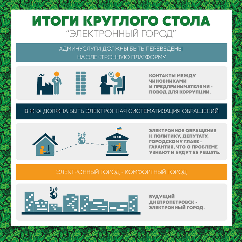 infografika-itogi-ks-cvetnye-elektronnyy-gorod