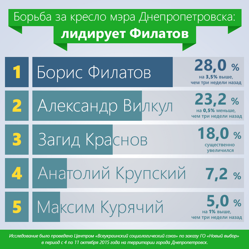 infografika-statistika-ok