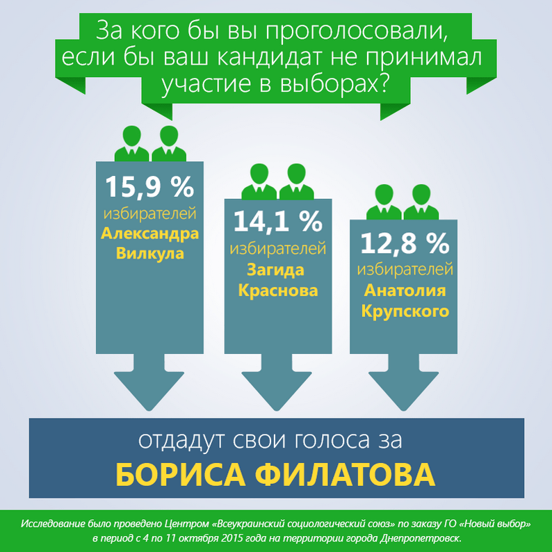 infografika-statistika-ok-2