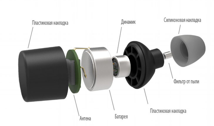 startap-nedeli-ot-allo.-naslazhdaemsya-kachestvennym-zvukom-i-igraem-v-superagentov-s-earin.-ustrojstvo