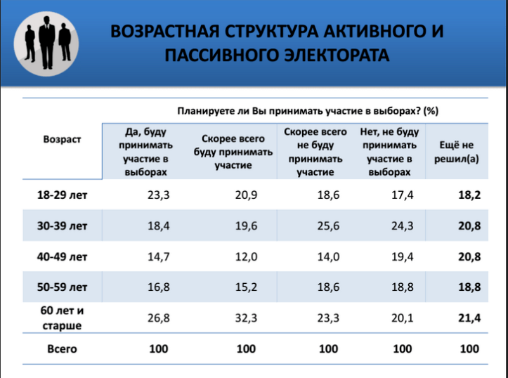 Возраст участия. Возраст участия в выборах. С какого возраста можно голо. С какого возраста можно г. Возраст голосования в России.