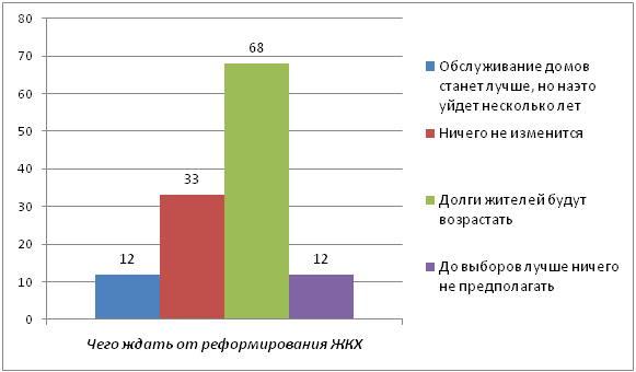 diagramma_0