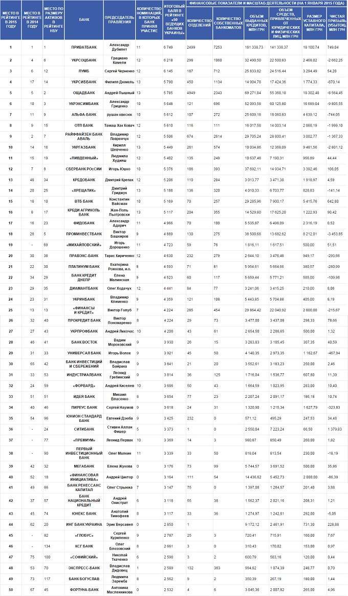 banks_rating