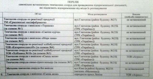 1_spisok_kioskov_nezakonnyh_dneprodzerzhinsk