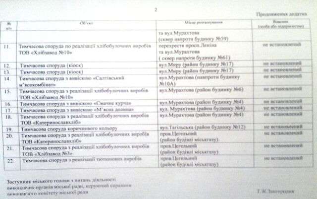 spsok_kioskov_nezakonnyh_dneprodzerzhinsk