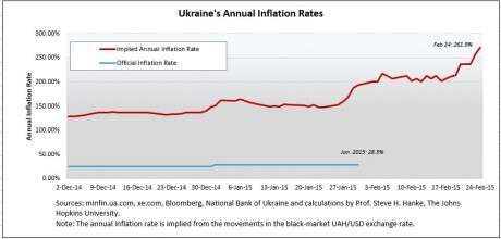 ce47d0c-ukraine-inflation-2-24v2