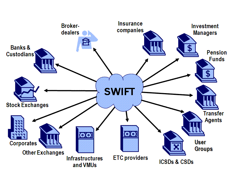 swift-network.gif