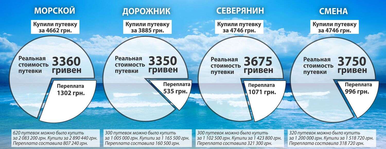 03-1-dnepr