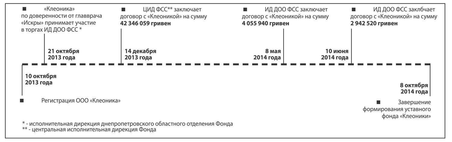 03-2-putivk_dnipr2