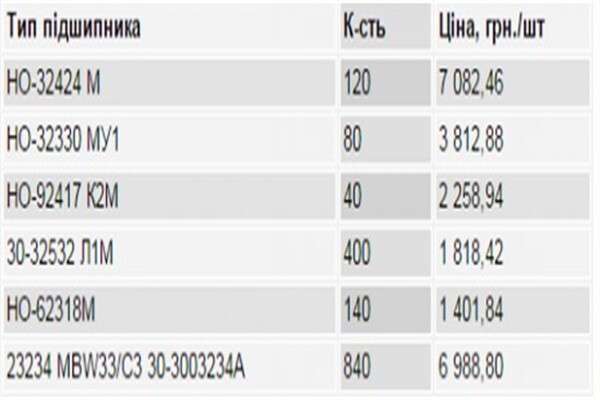 26-544cd5b5df9c4.dtrz_zakupil_podshipniki_u_moskvy_i_podorozhe_600x400
