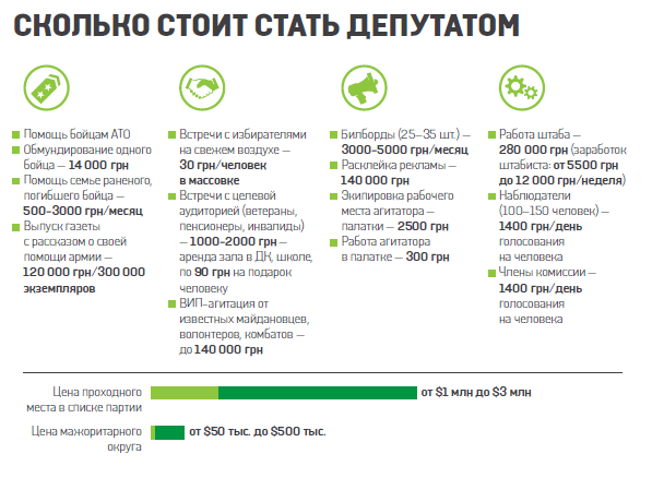 Как стать депутатом. Сколько стоит стать депутатом. Как можно стать депутатом. Условия чтобы стать депутатом. Что нужно чтобы стать депутатом в России.