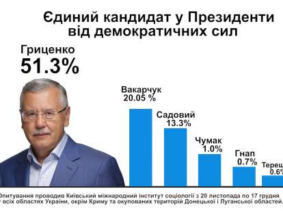 Статистика