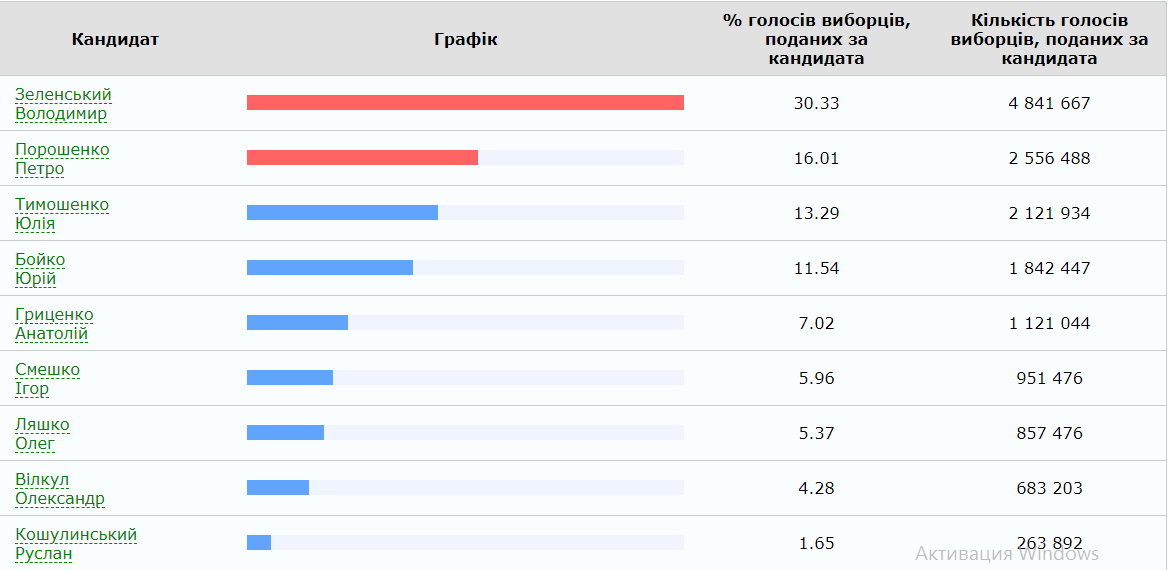 Безымянный