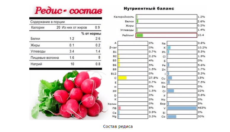 состав