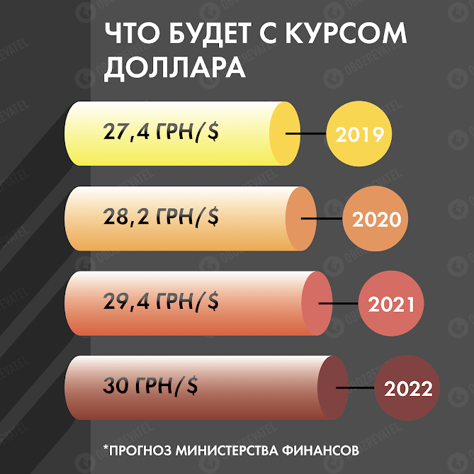 kurs2022