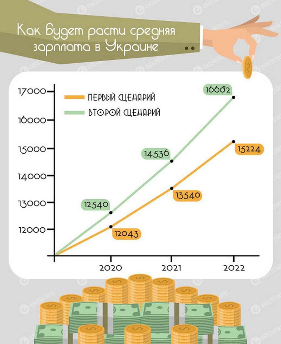 srednyaya-zp