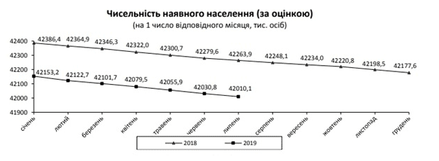 пог