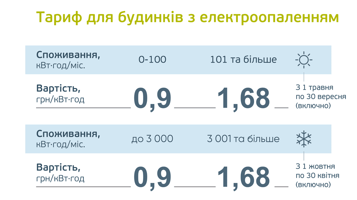 tarif-dlya-budinkiv-z-elektroopalennyam