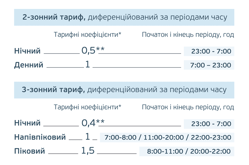 tarif-dlya-vlasnikiv-bagatozonnih-lichilnikiv