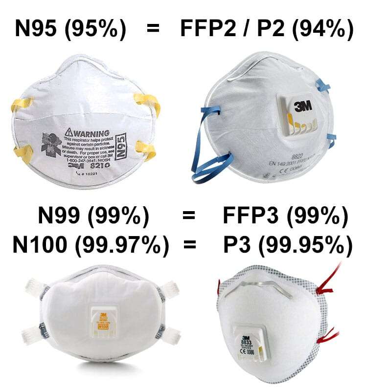 n95-vs-ffp2-ffp3