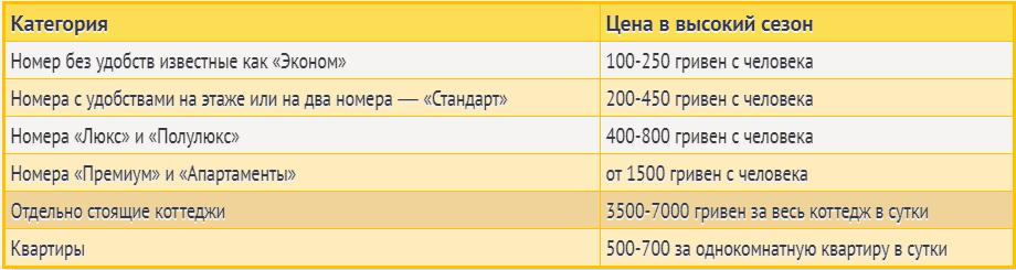 svodnye-ceny-berdjansk