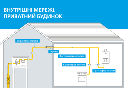 ТО-300 - графика частный сектор (1)